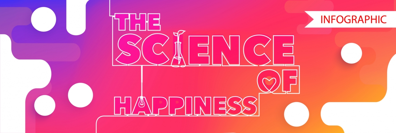 Infographic: The Science of Happiness 