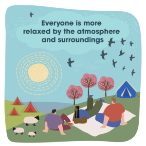 Illustration with tents, hills, trees, birds and sheep with the wording 'Everyone is more relaxed by the atmosphere and surroundings'