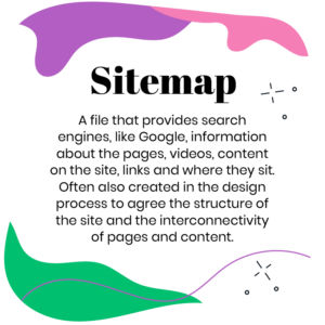 Graphic representing Sitemap