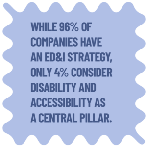 while 96% of companies have an ED&I strategy, only 4% consider disability and accessibility as a central pillar